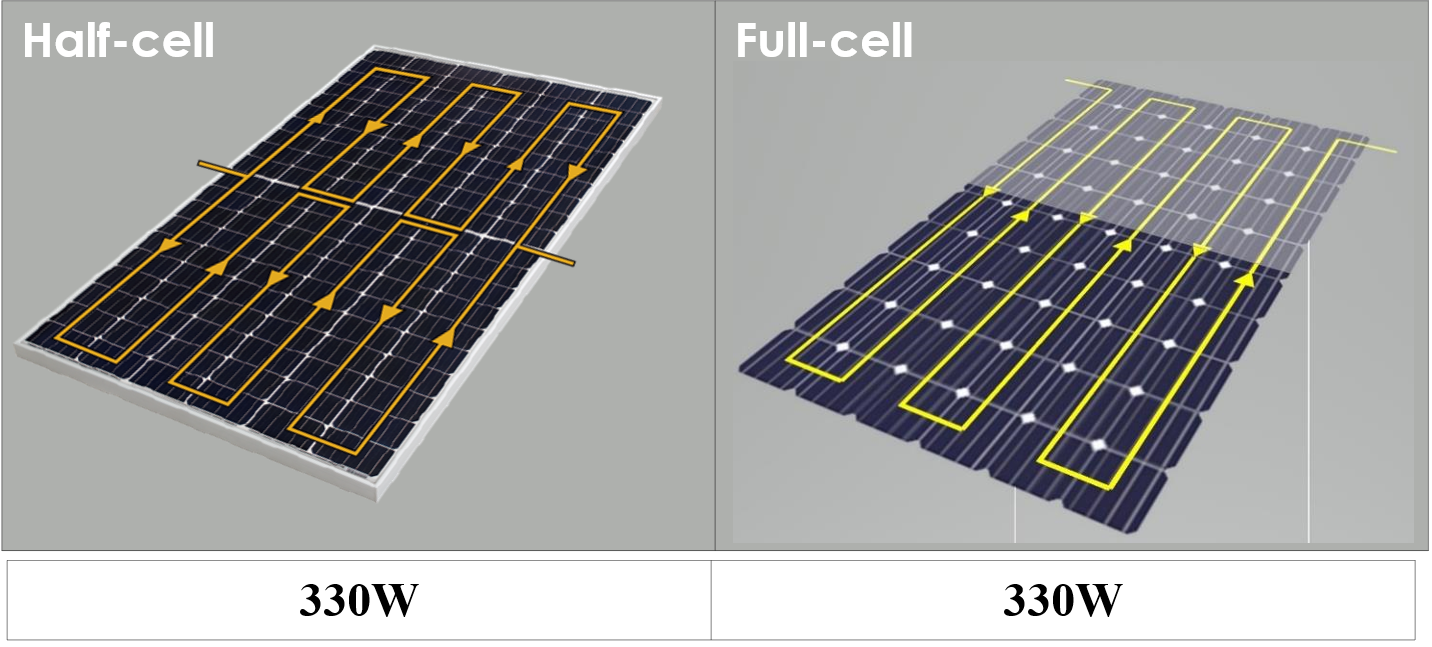 so-sanh-cac-tam-pin-nang-luong-mat-troi-1