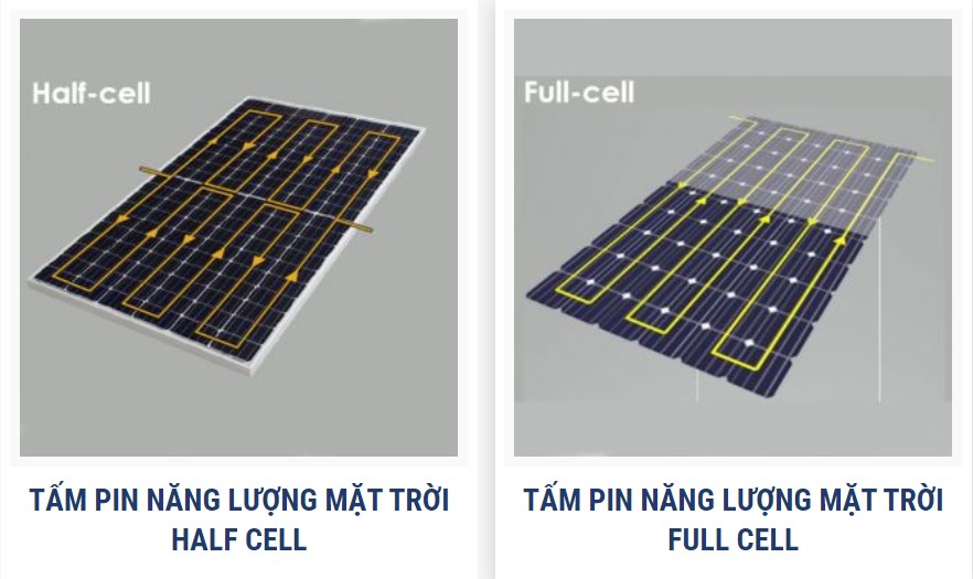 So sánh các tấm pin năng lượng mặt trời